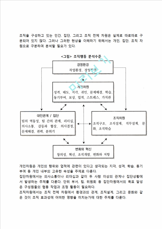 [조직행동론] 조직행동.hwp